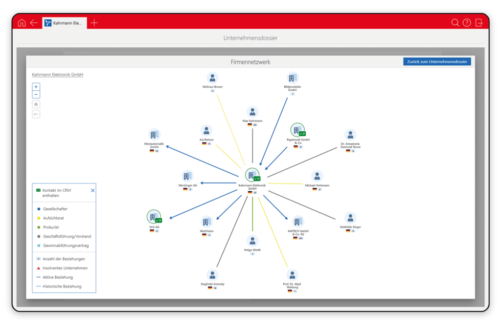 Alle Informationen zu einem Unternehmen im Unternehmensdossier